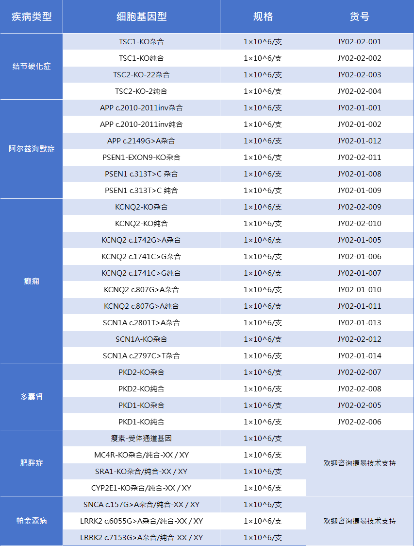 疾病模型1.jpg